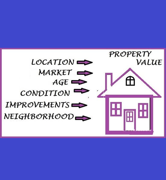 Expertiza, evaluare imobiliara ANEVAR apartamente, case, teren, spatii hale