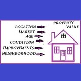Expertiza, evaluare imobiliara ANEVAR apartamente, case, teren, spatii hale